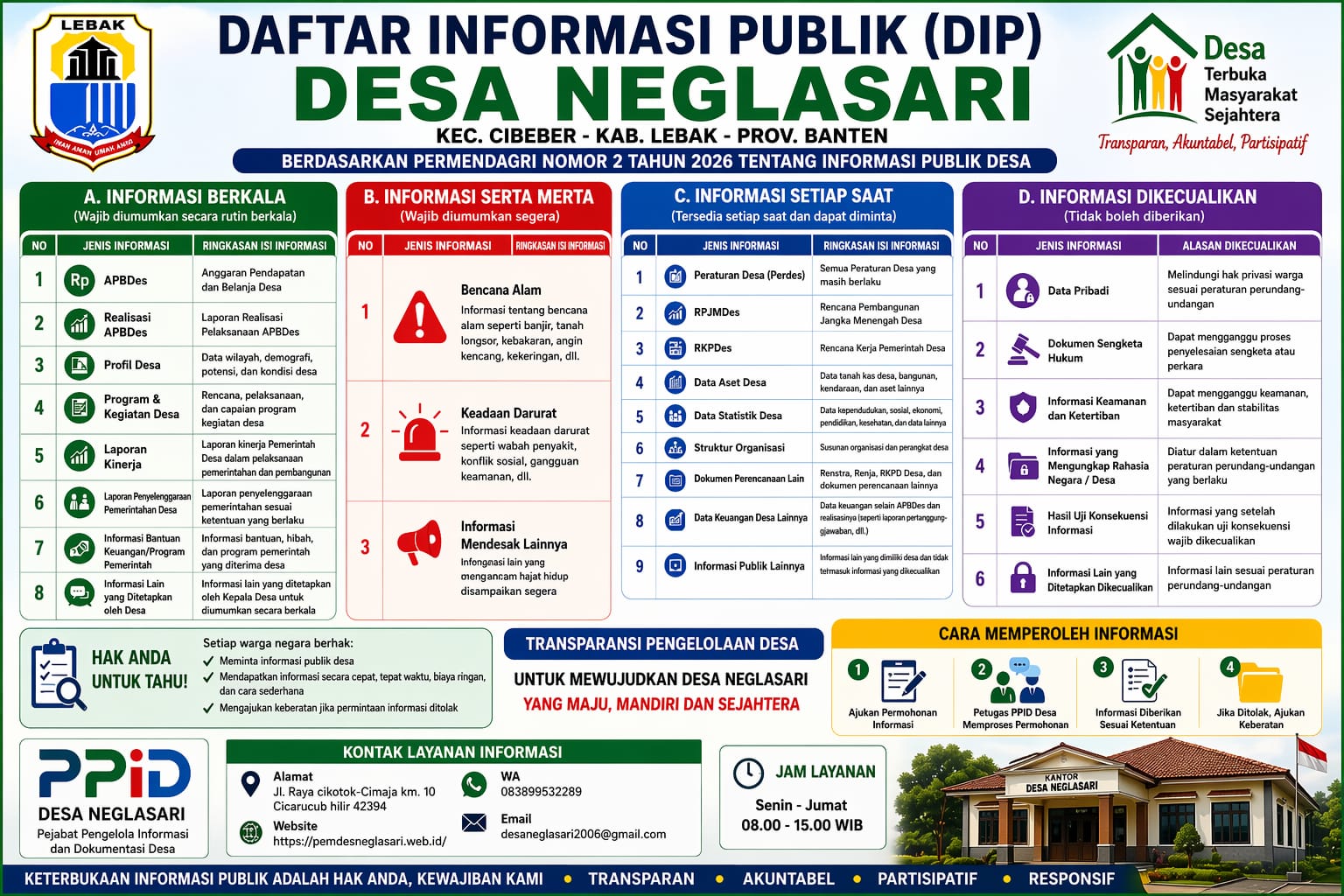 Berita